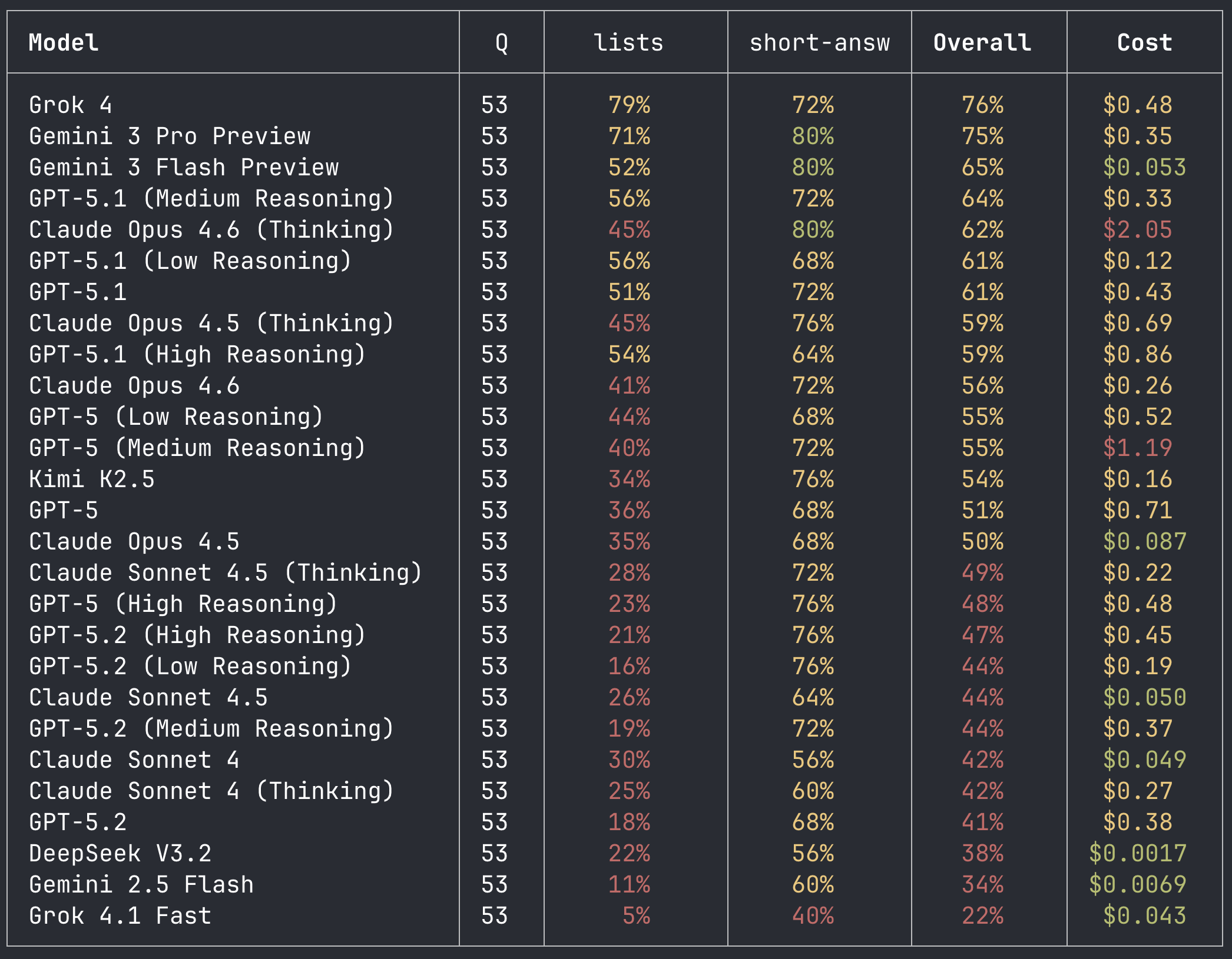 Benchmark result chart for tmg-bench